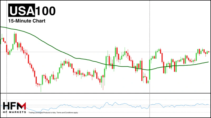 HFM - NASDAQ 15-Minute Chart