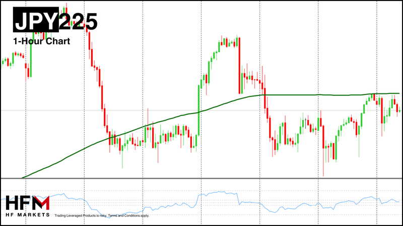 HFM - USDJPY 1-Hour Chart