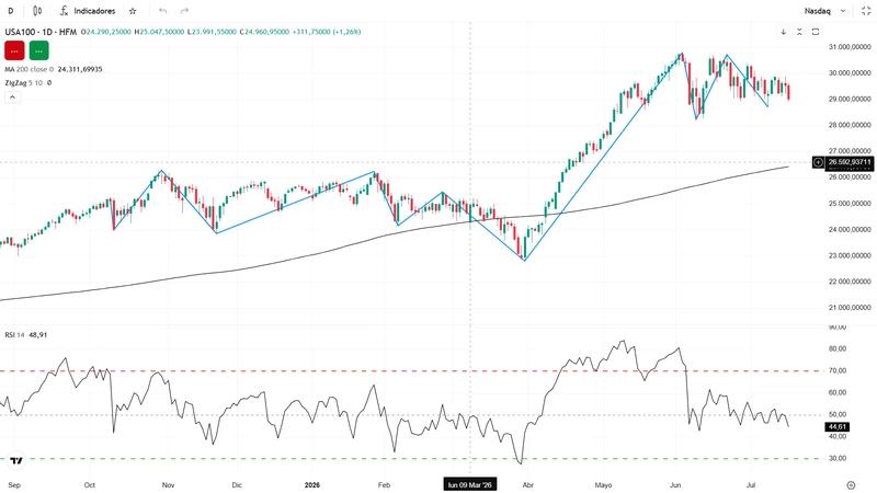 Nasdaq_16_07_2026