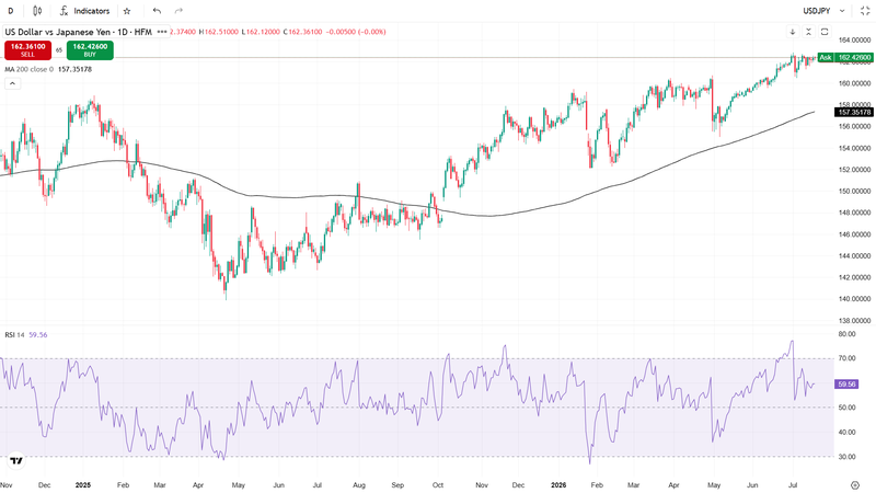 USDJPY_17_07_2026